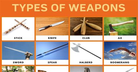 List of Weapons | Different Types of Weapons with Images • 7ESL