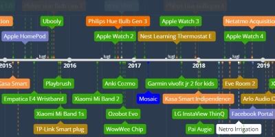 Microsoft Logo History Timeline