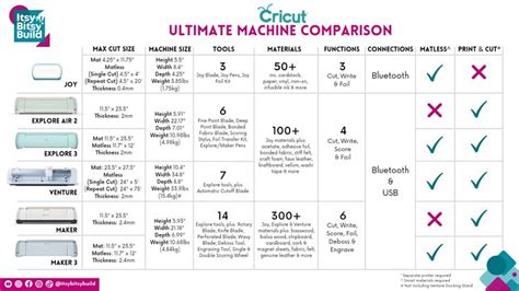 Cricut machine comparison chart