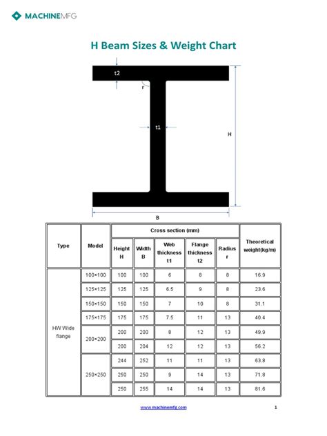 H Beam Sizes Weight Chart | PDF | Mechanical Engineering