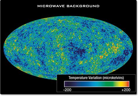 Electromagnetic Waves: Microwaves - Science News