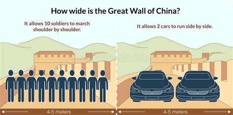 How Wide Is the Great Wall of China? - Averagely 4-5 Meters