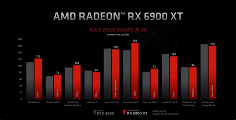 Is Nvidia The Best Graphics Card? - Lets Fly VFR Flight Simulation.