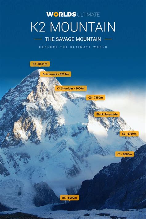 K2 Elevation: The Second Highest Mountain in the World | K2 mountain, Mountaineering ...