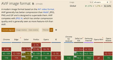 AVIF is new best Image Compression for WP?