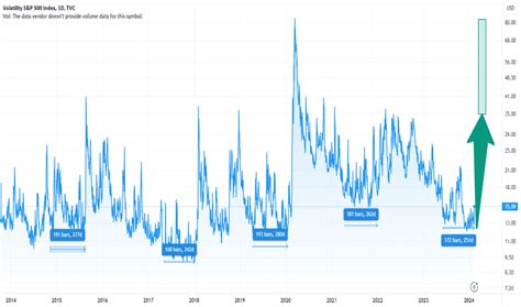 Page 2 Volatility S&P 500 Index Trade Ideas — TVC:VIX — TradingView