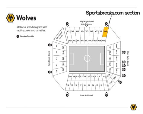 Wolverhampton Wanderers