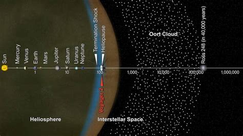 NASA’s Voyagers get software upgrades to prolong lives of 1970s spacecraft | Fox Weather