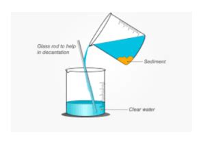 Decantation - Definition, Examples, Procedure & Applications