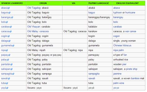 SPANISH LANGUAGE AND SURNAME IN THE PHILIPPINES.pptx on emaze