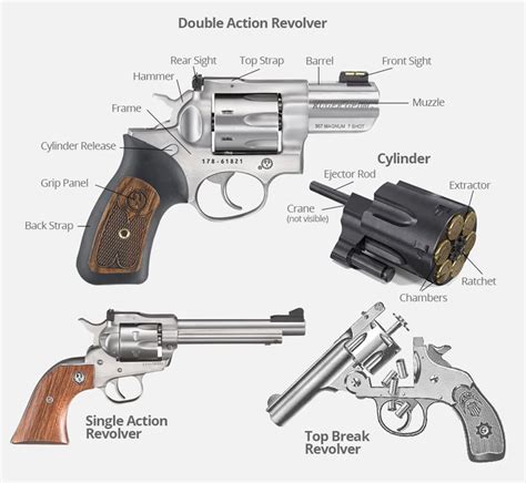 Handgun Basics: Identifying parts and functions – prepperbay