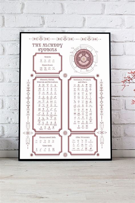 Alchemy Symbols Alchemy Table of Symbols Poster Art Digital PDF - Etsy