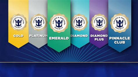 Royal Caribbean Crown and Anchor Society Loyalty Program Levels and ...