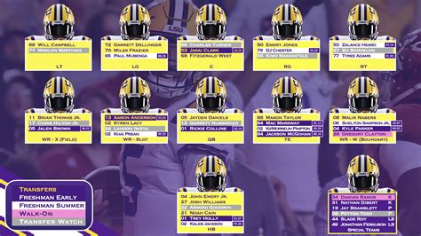 LSU Depth Chart (On3 Ratings Update) [4 images] | Tiger Rant