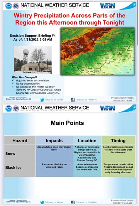 Greenwood Snow Expected