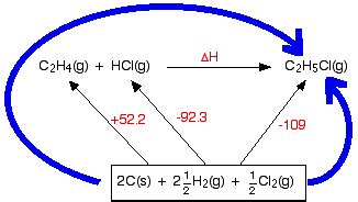 HESS'S LAW AND ENTHALPY CHANGE CALCULATIONS - Chemical Reactions, Mechanisms, Organic Spectroscopy