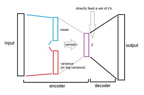 machine learning - What do we visualize in showing a VAE latent space? - Data Science Stack Exchange