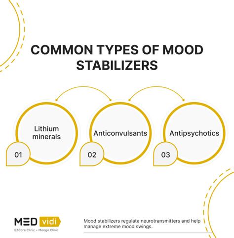 Mood Stabilizers for Anxiety & Depression: Complete List & What You ...