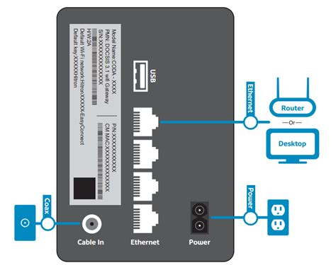 How to self install your Hitron modem