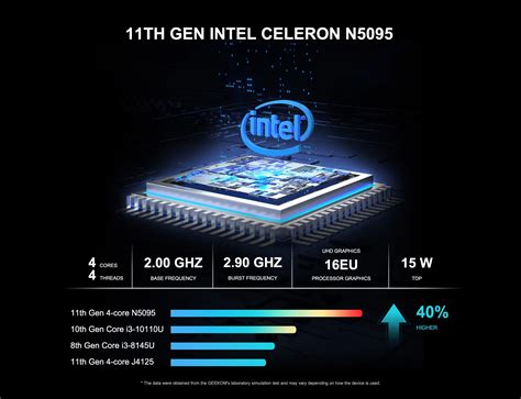 GEEKOM MiniAir 11th Gen Intel Celeron N5095 Windows 11 Pro