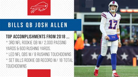 ThreeSevenEightSixTwoNineOne: Josh Allen Stats 2018 By Game