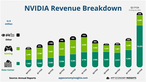 🤖 NVIDIA: In a League of its Own - by App Economy Insights