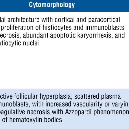 -Diagnostic Criteria for Kikuchi-Fujimoto Disease | Download Table