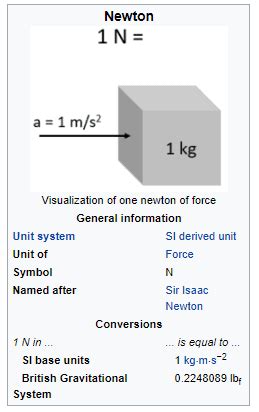 moment of inertia unit - Samantha Butler