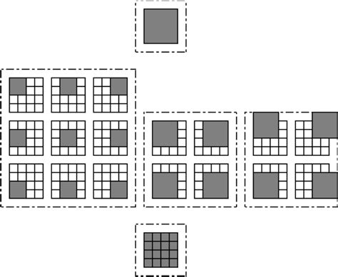 3: State space algorithm for regular D-dimensional Shifted Aggregation ...