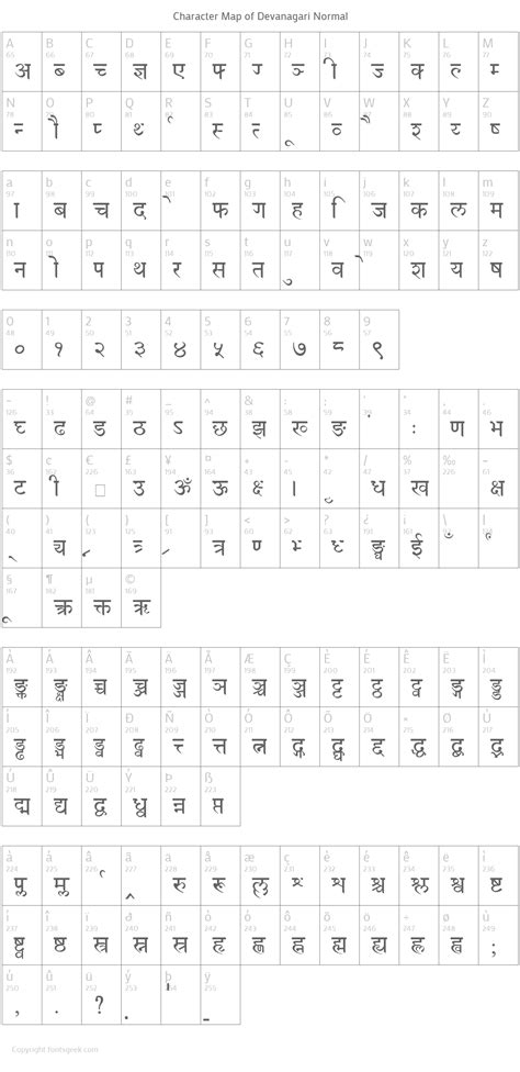 Devanagari Normal : Download For Free, View Sample Text, Rating And More On Fontsgeek.Com