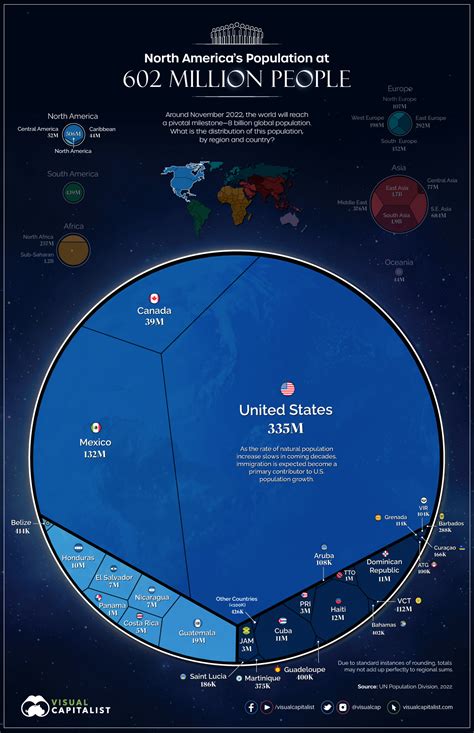 Visualized: The World’s Population at 8 Billion | als55