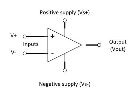 Operational Amplifier (op-amp) – HyperElectronic