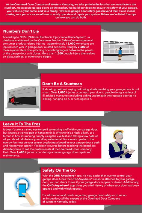 Garage Door Safety Infographic | Overhead Door Company