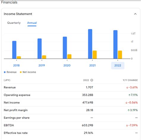 Nintendo Stock: Theme Parks, Movie Catalysts, And Dividends (OTCMKTS ...