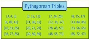 Pythagorean Triples Formula