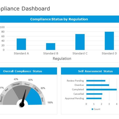 Compliance Dashboard 01 PowerPoint Template