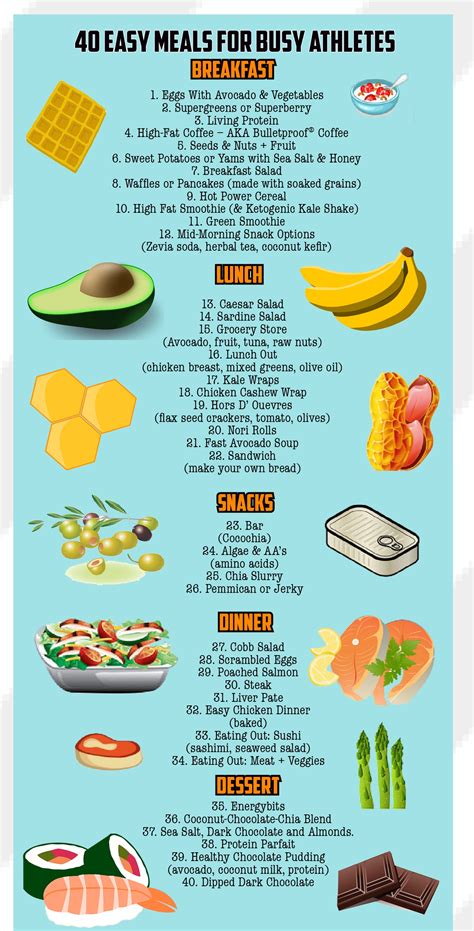 40 easy meal ideas - Honestly Fitness