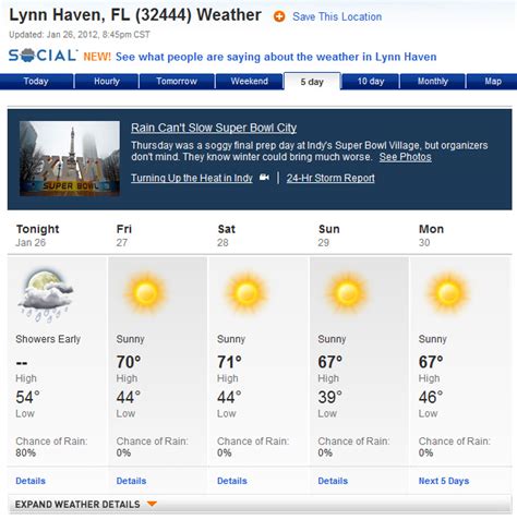 Panama City Weather, January 2012 – Panama City Florida Real Estate ...