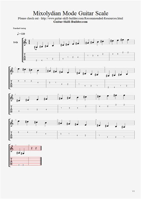 Mixolydian mode guitar Scale - The most common and useful mode. Check it out.