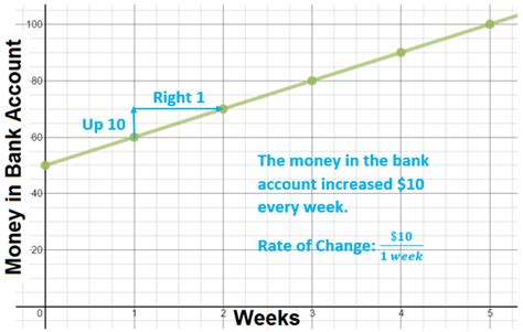 Rate of Change Intro