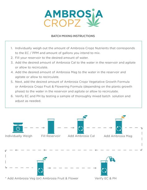 Ambrosia Cropz | Batch Mixing Instructions