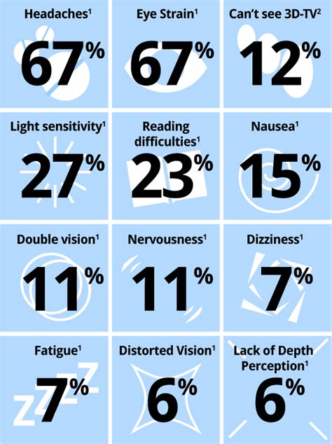 Symptoms of aniseikonia