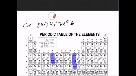 Electron Configuration Exceptions - YouTube