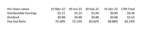 Inflation Is Back And Annaly Capital Will Pay The Price (NYSE:NLY) | Seeking Alpha