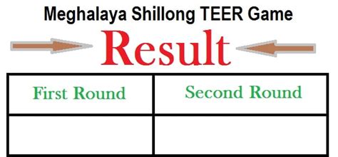 Shillong Teer Result {23 October 2024} - Morning Evening Common Hit Number