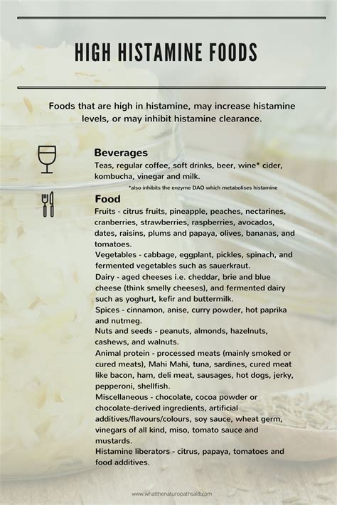 Low Histamine Food List Printable