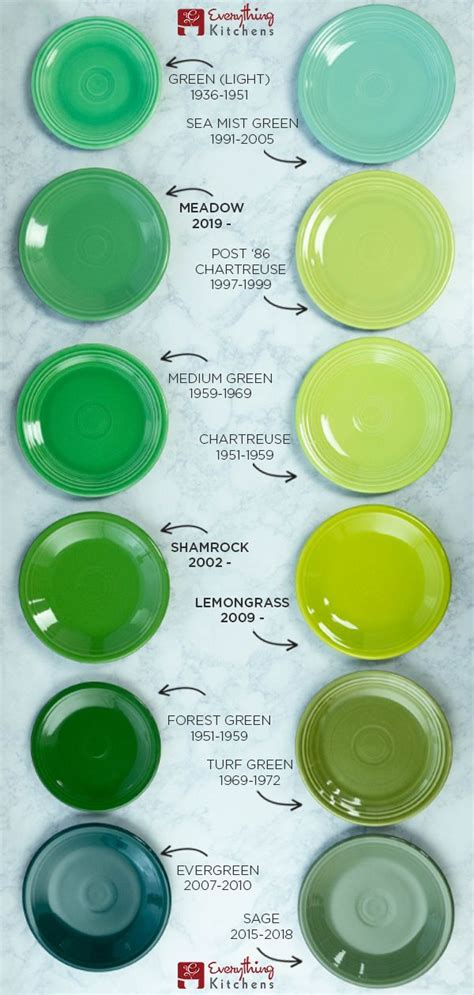 Vintage Fiestaware Color Chart