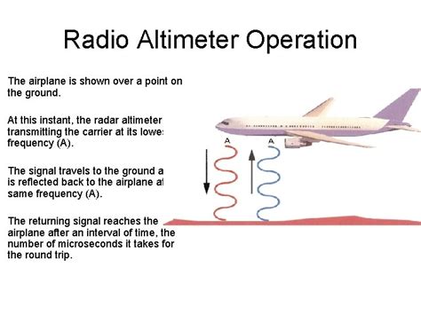 Chapter 15 Radio Altimeter RA Radar Altimeter Overview