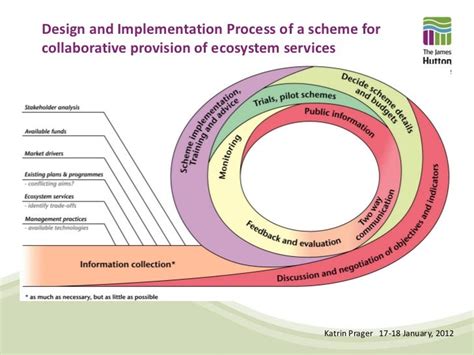 Promoting cross-boundary collaboration for ecosystem service manageme…