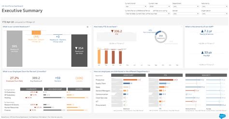 ที่ปรึกษาการพัฒนา HR Analytics Dashboard (Tableau) พร้อมใช้ (Ready to Use)